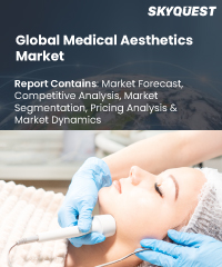 Global Medical Aesthetics Market